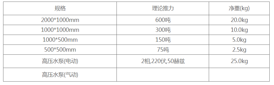 倍联牌顶石铁水袋